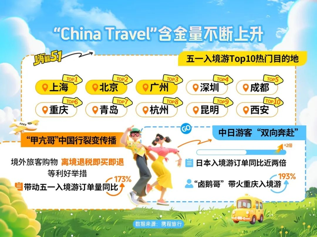 餐饮社零继续提速，关注服务消费政策落地及五一带动  第4张