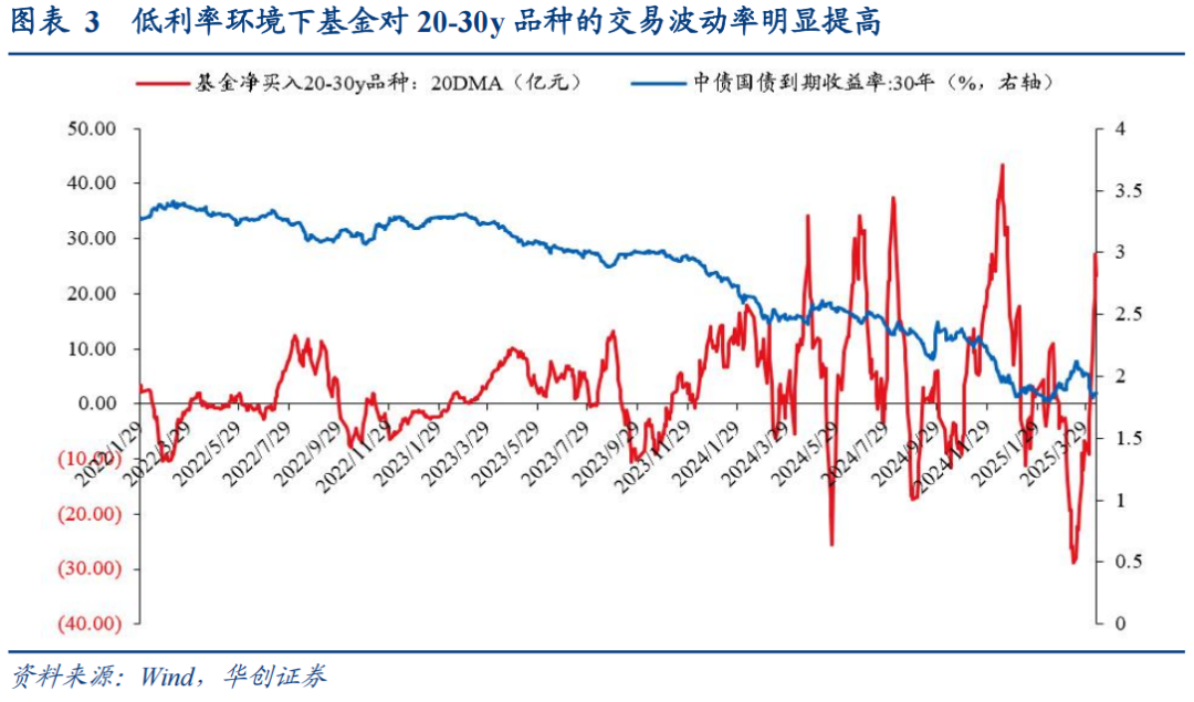 30年国债的股债对冲价值如何？  第3张