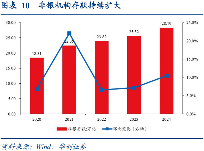 30年国债的股债对冲价值如何？  第11张