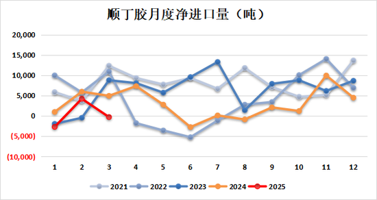 新湖化工(合成胶)5月报:宏观与基本面共振,大方向依旧向下 第3张 新湖化工(合成胶)5月报:宏观与基本面共振,大方向依旧向下 第3张