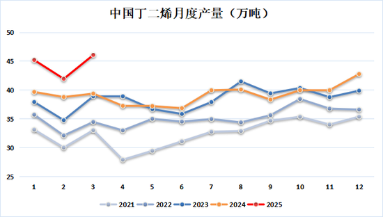 新湖化工(合成胶)5月报:宏观与基本面共振,大方向依旧向下 第6张 新湖化工(合成胶)5月报:宏观与基本面共振,大方向依旧向下 第6张