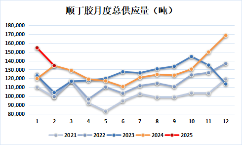 新湖化工(合成胶)5月报:宏观与基本面共振,大方向依旧向下 第10张 新湖化工(合成胶)5月报:宏观与基本面共振,大方向依旧向下 第10张