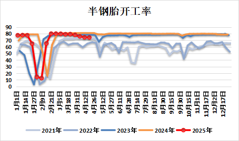 新湖化工(合成胶)5月报:宏观与基本面共振,大方向依旧向下 第19张 新湖化工(合成胶)5月报:宏观与基本面共振,大方向依旧向下 第19张