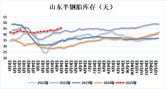 新湖化工(合成胶)5月报:宏观与基本面共振,大方向依旧向下 第20张 新湖化工(合成胶)5月报:宏观与基本面共振,大方向依旧向下 第20张