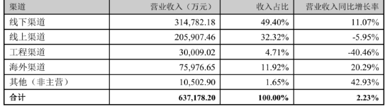 从财报数据看华帝：全年营收63.72亿元创历史新高，产品创新驱动销量增长  第1张