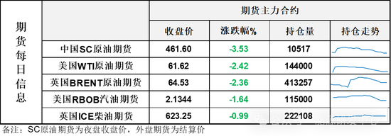 油价大跌后日内大幅波动，SC突然大幅弱于外盘，向市场传递隐忧  第3张