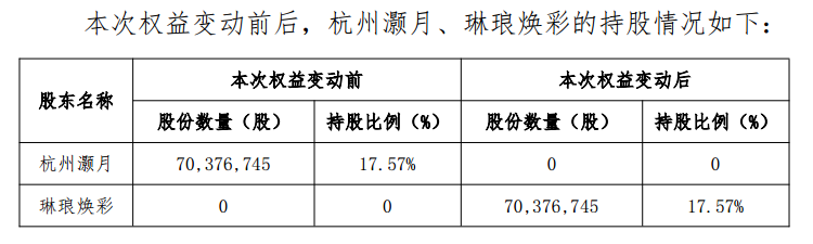 丽人丽妆：杭州灏月4.86亿元“清仓”所持股份  第1张