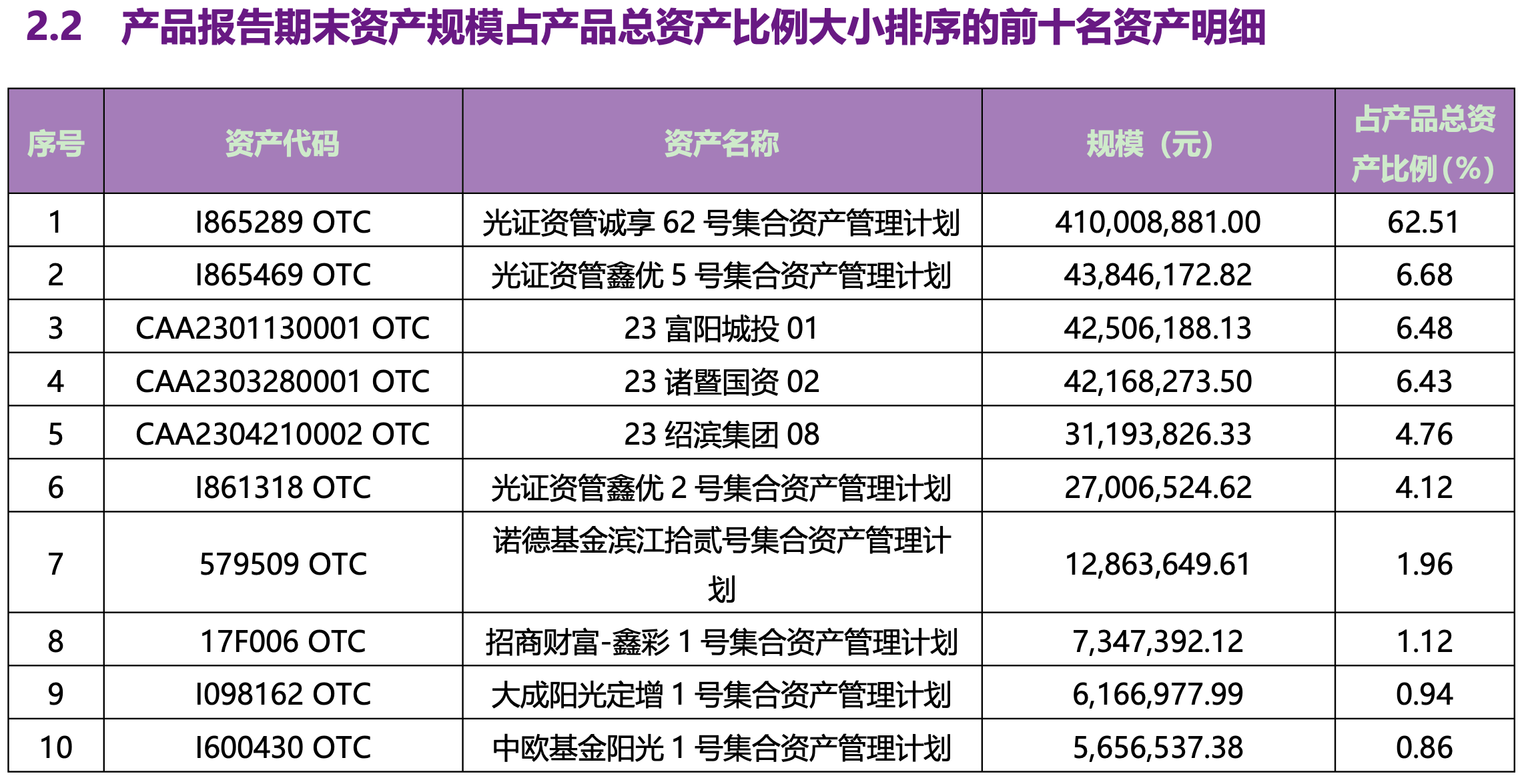 重磅新规将出台！银行理财产品信披会有哪些变化？  第4张