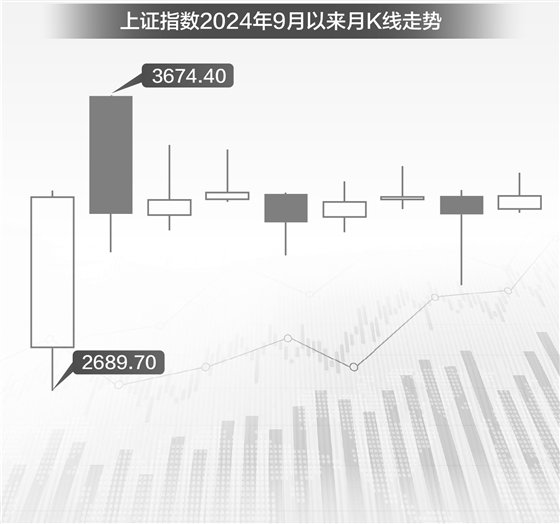 中国权益资产正迎来年度级别牛市  第1张