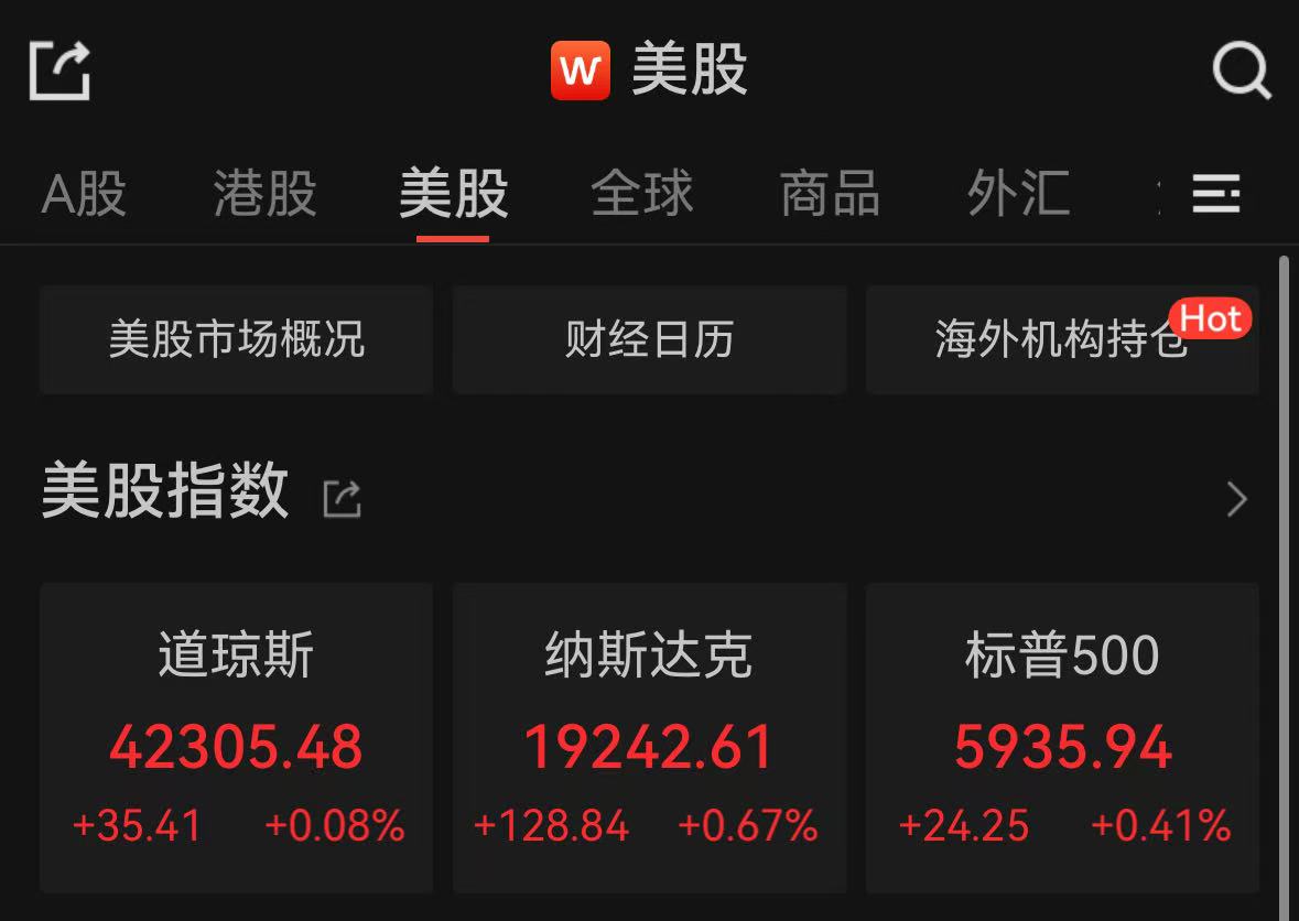 美股三大指数飘红，白银期货飙涨5.76%  第2张