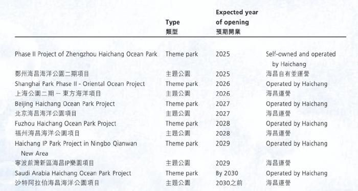祥源控股拟23亿港元并购海昌海洋公园，专业败给了资本  第4张