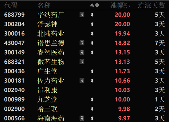 一天内，94亿元主力资金爆买，这个板块批量封板涨停！  第4张