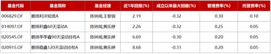 “破1”时代，怎么打理“钱袋子”？  第1张
