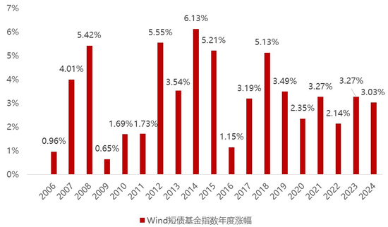 “破1”时代，怎么打理“钱袋子”？  第2张