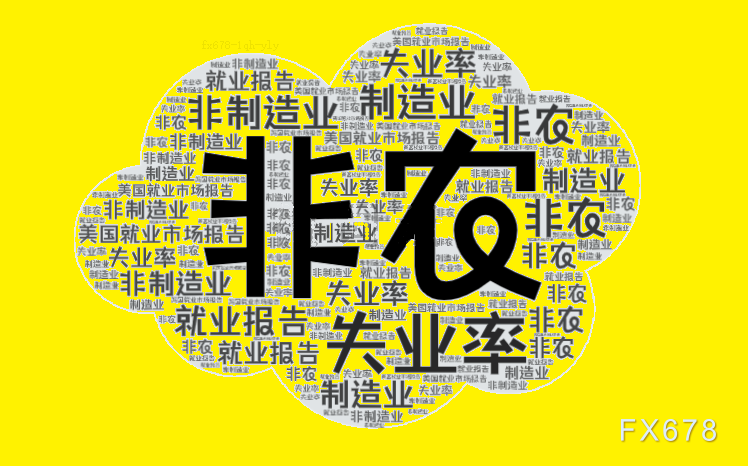 美5月非农预估新增12.5万失业率4.3%，关税影响尚未显现  第1张