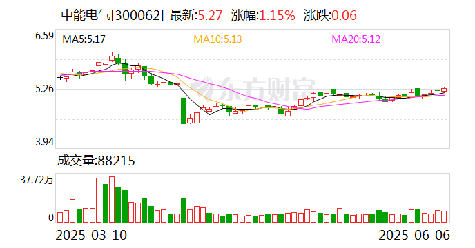 中能电气：终止收购华鼎电器股权事项  第1张