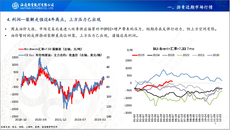 【沥青周报】SC-Brent价差低位震荡，内盘弱势结构尚未转变  第10张