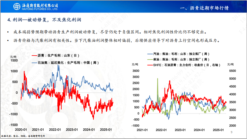 【沥青周报】SC-Brent价差低位震荡，内盘弱势结构尚未转变  第11张