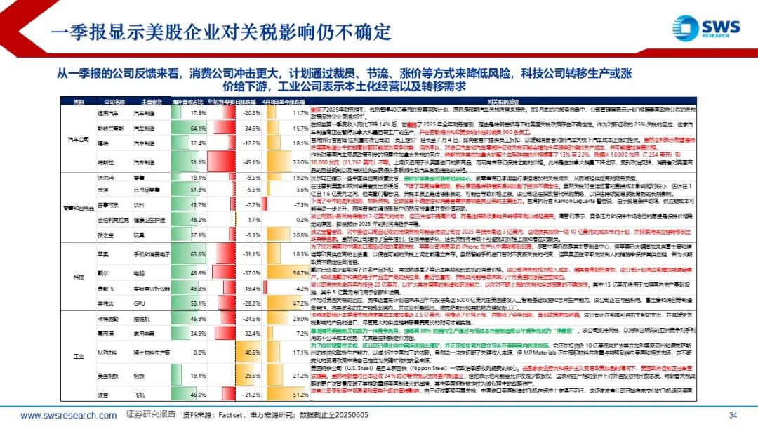 【申万宏源策略】溢价收敛，龙头为先——2025年中期美股策略观点  第6张