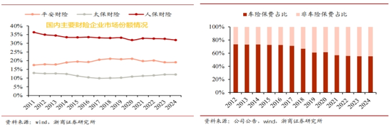 转型未果,人保换帅 第4张 转型未果,人保换帅 第4张