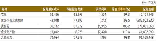 转型未果,人保换帅 第7张 转型未果,人保换帅 第7张