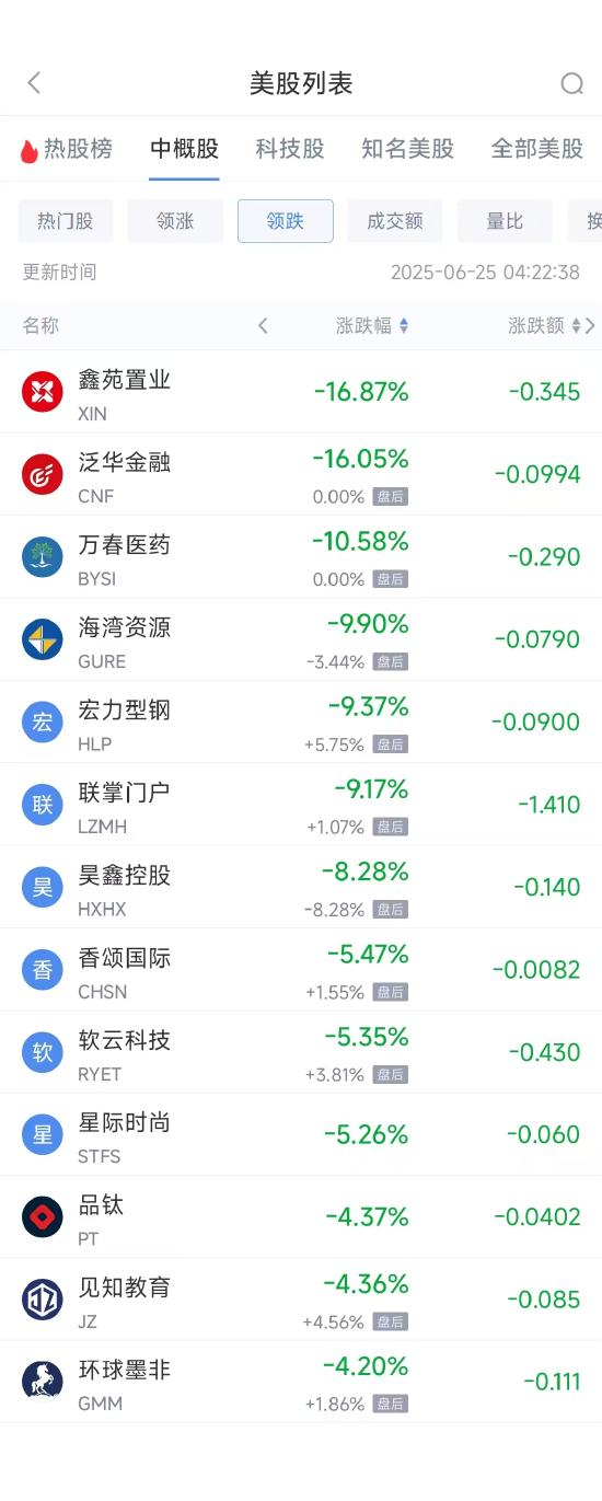周二热门中概股普涨 拼多多涨5.11%,新东方涨13.16% 第2张 周二热门中概股普涨 拼多多涨5.11%,新东方涨13.16% 第2张