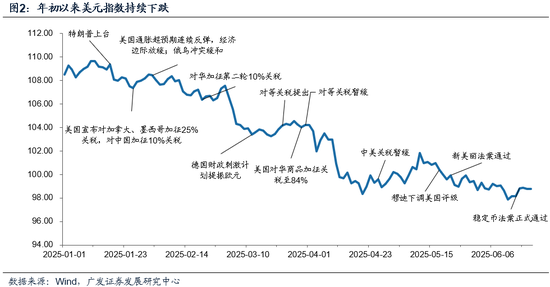 广发策略：市场不缺钱  第2张