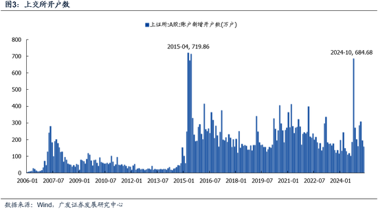 广发策略：市场不缺钱  第3张