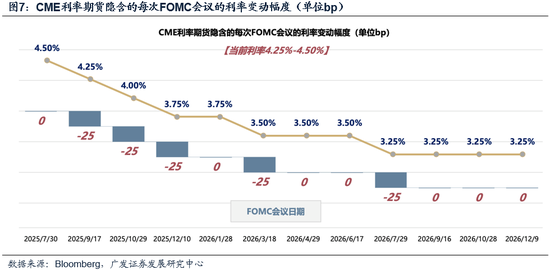 广发策略：市场不缺钱  第7张