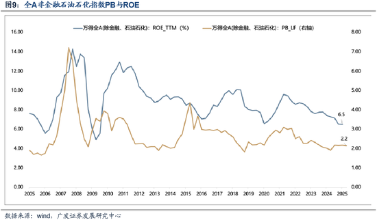 广发策略：市场不缺钱  第9张