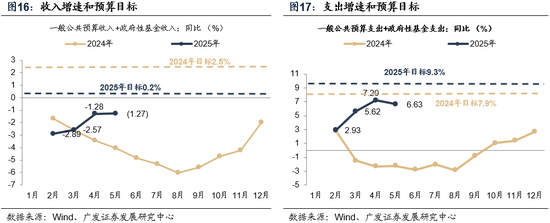 广发策略：市场不缺钱  第15张