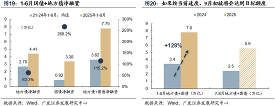 广发策略：市场不缺钱  第17张