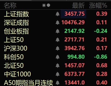 多股20%涨停！医药、玻璃玻纤，突然大爆发！  第1张