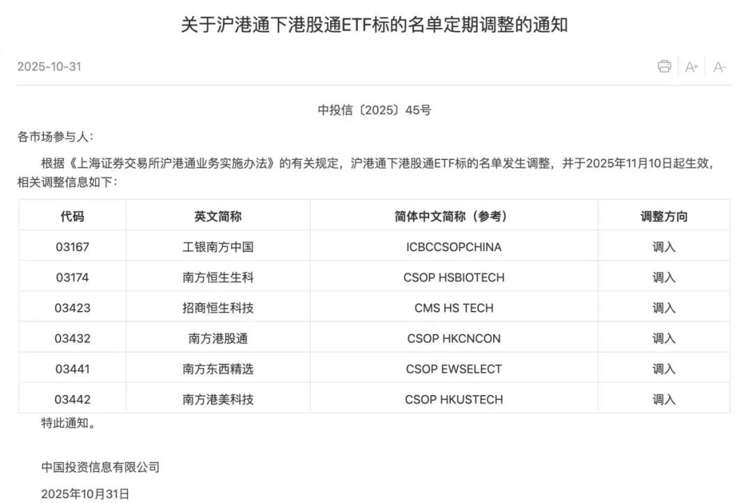 “南向ETF通”迎扩容，6只产品纳入  第1张