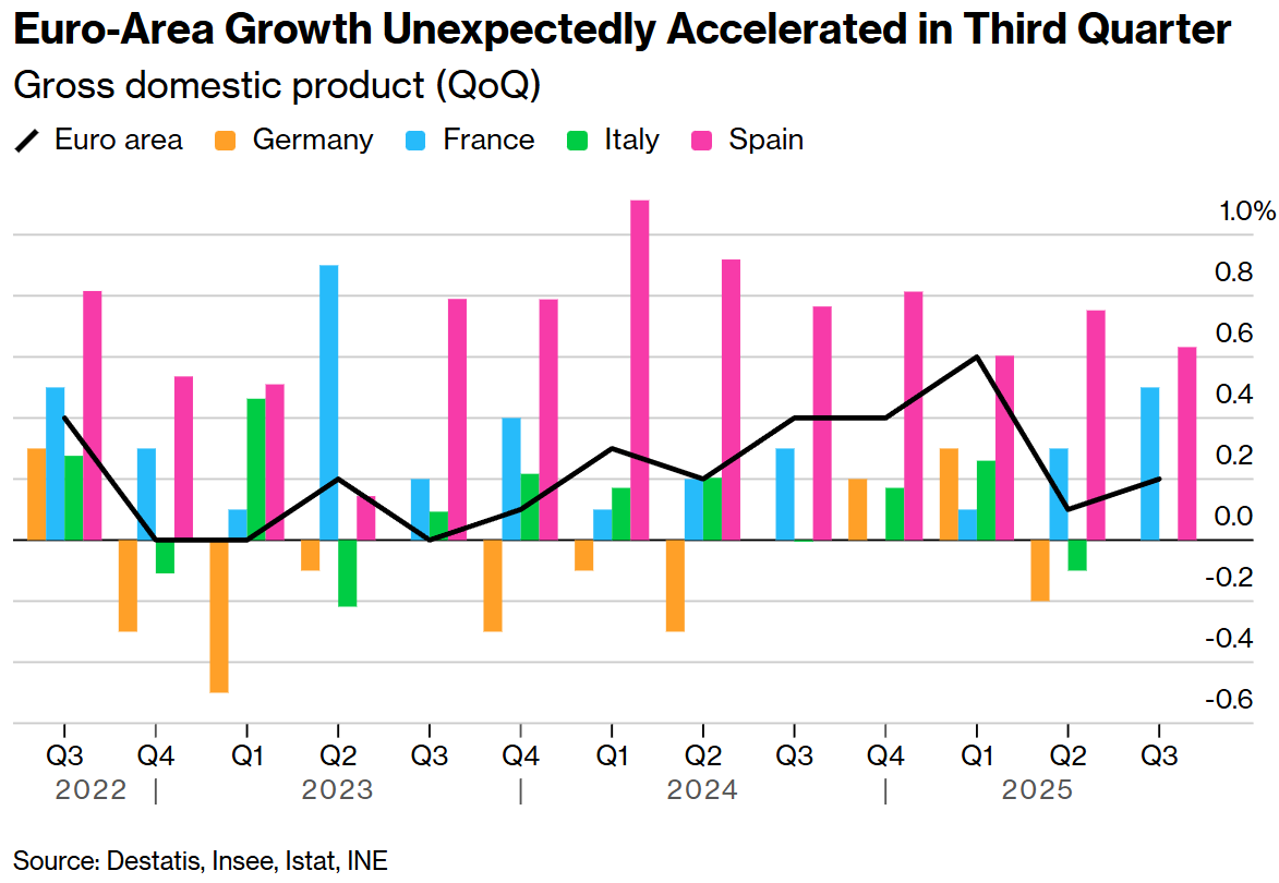 全球央行周“下半场”来袭：英国央行恐按兵不动，持续一年的季度性降息节奏或迎转折点  第5张
