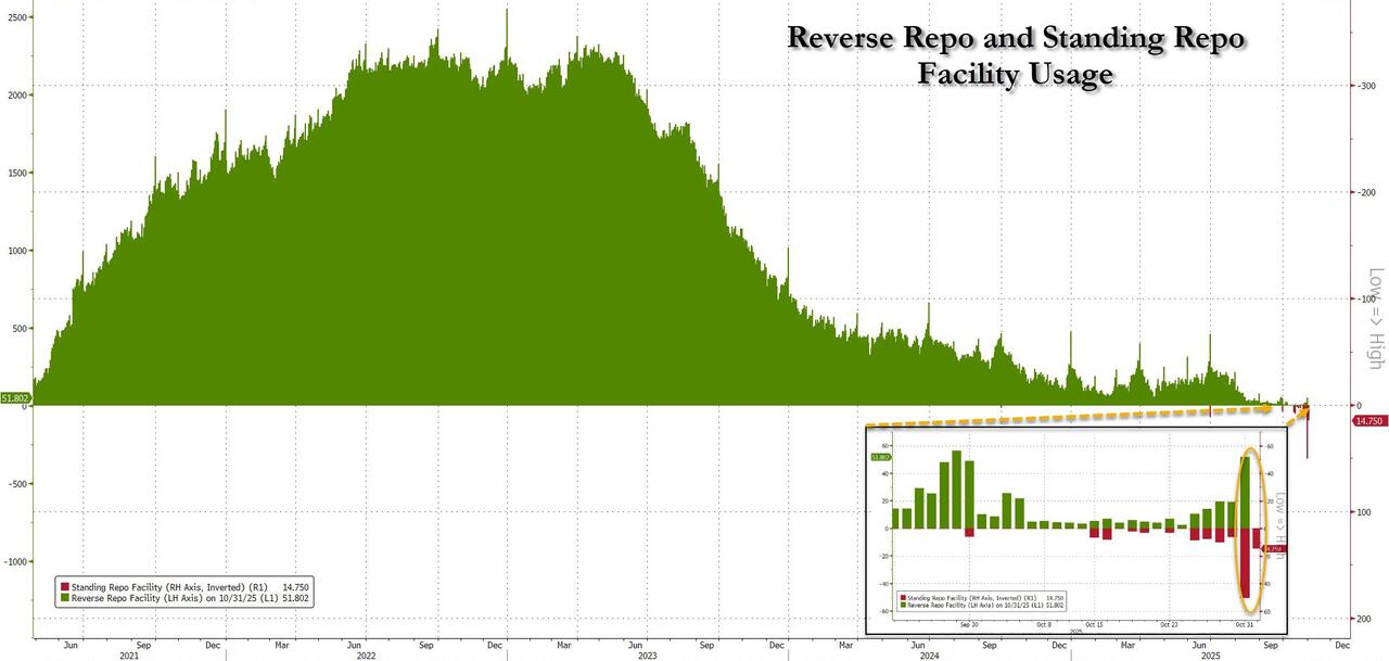 利率罕见暴涨！美国“钱荒”出现了？  第2张