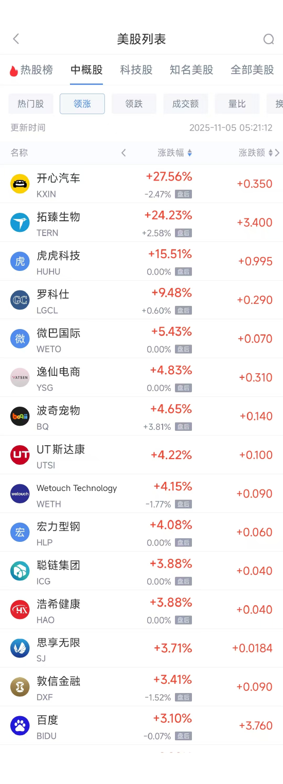 11月5日热门中概股普跌，台积电跌3.53%，阿里巴巴跌2.03%  第1张