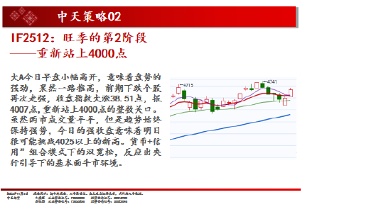 中天期货:白银仍在震荡 棕榈超跌反弹 第3张 中天期货:白银仍在震荡 棕榈超跌反弹 第3张