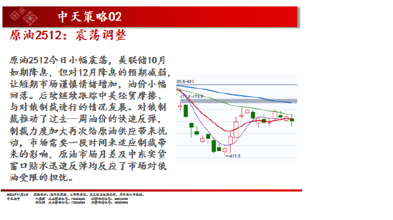 中天期货:白银仍在震荡 棕榈超跌反弹 第5张 中天期货:白银仍在震荡 棕榈超跌反弹 第5张