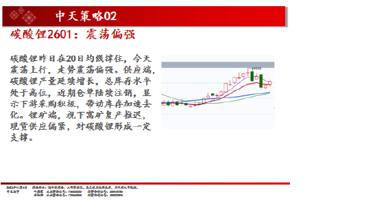 中天期货:白银仍在震荡 棕榈超跌反弹 第7张 中天期货:白银仍在震荡 棕榈超跌反弹 第7张