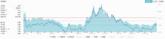 主力230亿狂扫货,化工板块领涨两市!氟化工、锂电掀涨停潮,化工ETF(516020)盘中涨超4%! 第3张 主力230亿狂扫货,化工板块领涨两市!氟化工、锂电掀涨停潮,化工ETF(516020)盘中涨超4%! 第3张