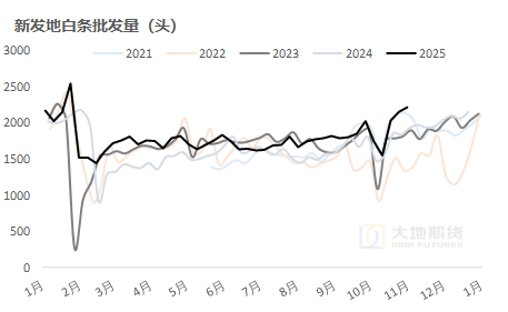 生猪：猪价弱稳，谨慎观望  第14张