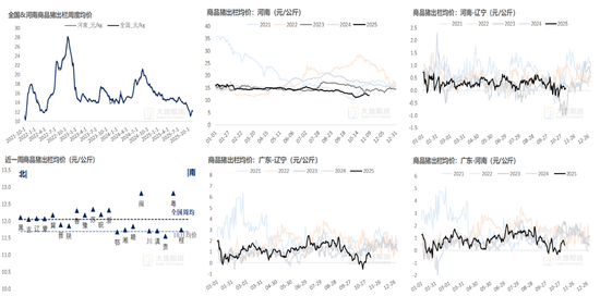 生猪：猪价弱稳，谨慎观望  第24张