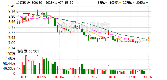 华峰超纤：截至2025年10月31日股东人数约8.9万户  第1张