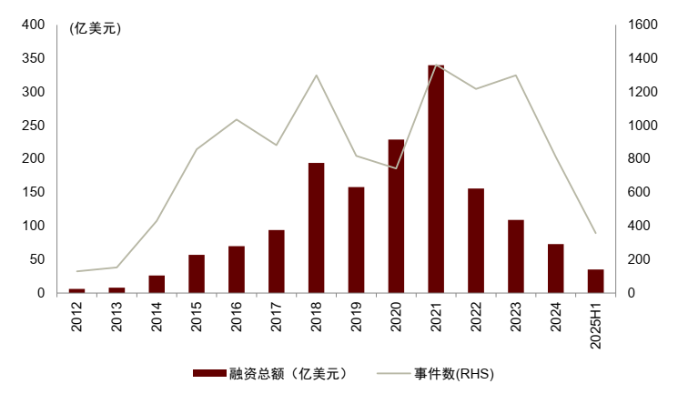 中金2026年展望生物医药：创新主旋律，出海与商保破局  第2张