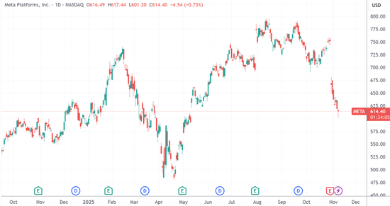 Meta确认：6000亿美元投资计划  第2张