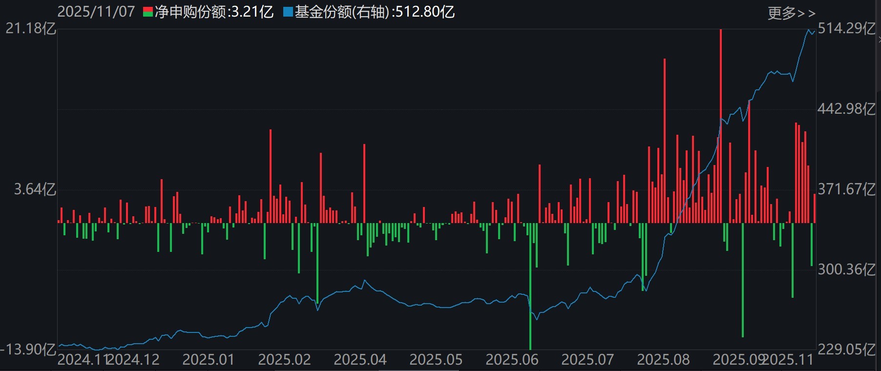 晕了晕了！机构大动作调仓，55只行业主题ETF被疯狂扫货，而热门的半导体竟被悄然抛售  第5张