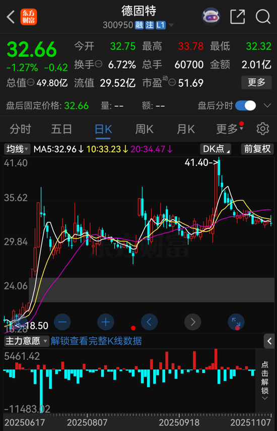 300950,终止重大资产重组! 第2张 300950,终止重大资产重组! 第2张