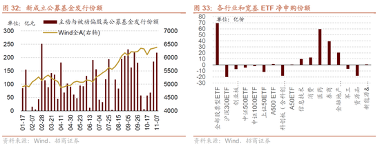 招商策略：明年将形成20年一遇中美共振之年  第26张