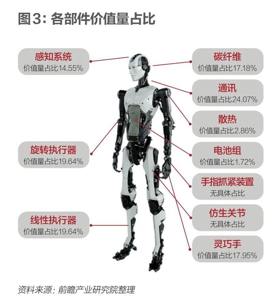 具身智能，踉跄起步  第11张